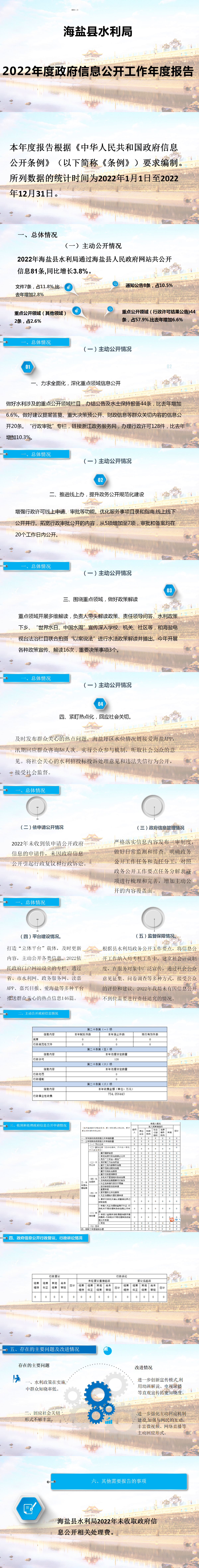 海盐县水利局2022年度政府信息公开工作年度报告(1).png