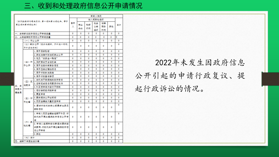 海盐县于城镇信息公开年度报告2022年度_09.png