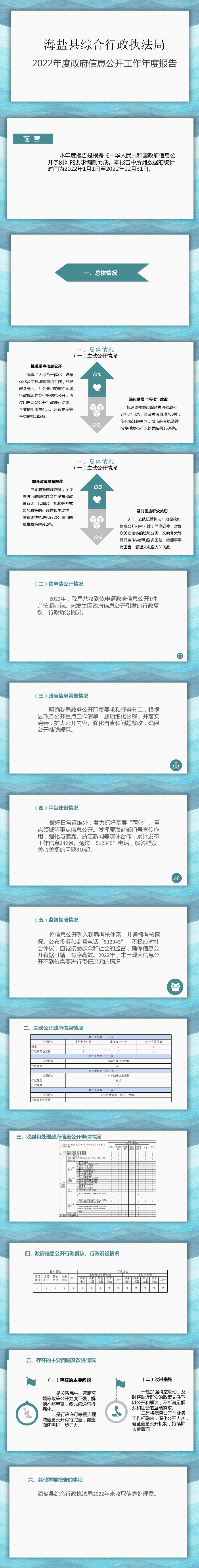 海盐县综合行政执法局2022年政府信息公开工作年度报告.jpg