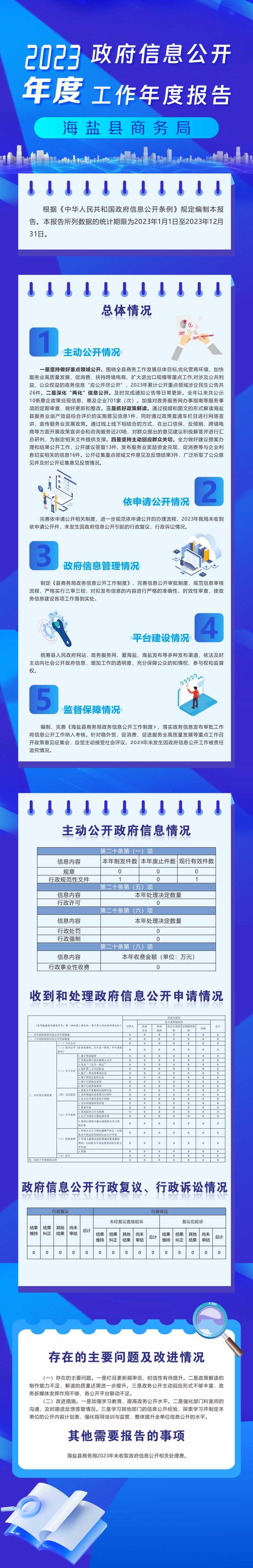海盐县商务局2023年度政府信息公开工作年度报告（图解）.jpg
