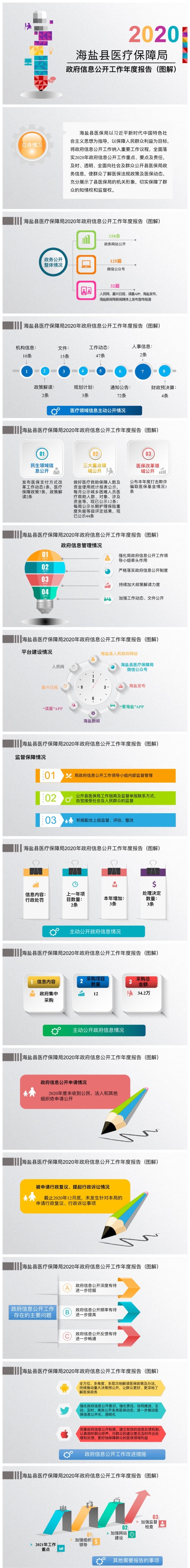 海盐县医疗保障局2020年政府信息公开工作年度报告图解.jpg